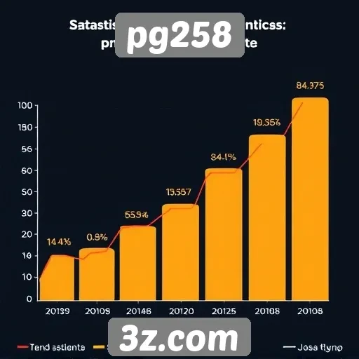 Estatísticas de usuários e crescimento do pg258